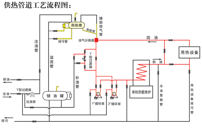 工艺流程图