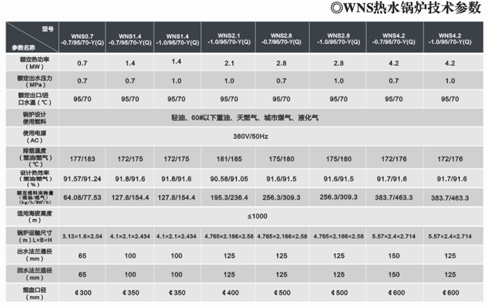 wns系列卧式常压燃油