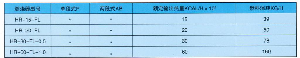 技术参数